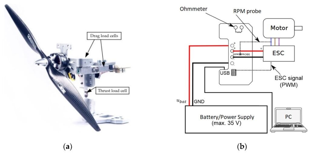 components of drone